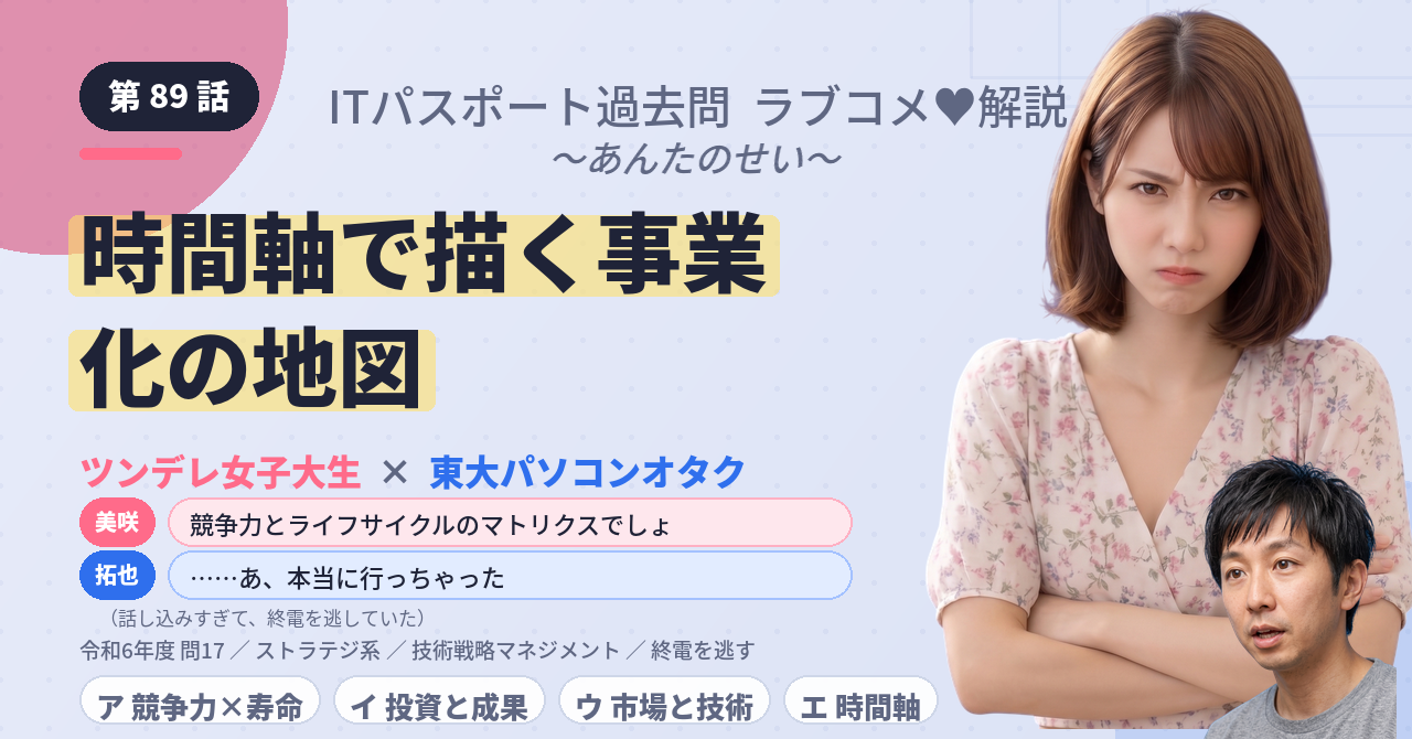 第89話　時間軸で描く事業化の地図